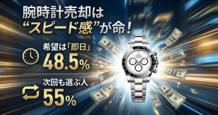 腕時計売却で重視されるのは“スピード感”希望は「即日 腕時計売却で重視されるのは“スピード感”希望は「即日