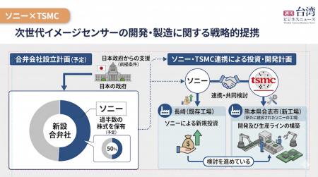 【ソニー×TSMC合弁検討】ブリヂストン新竹工場が閉鎖