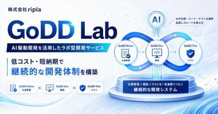 AI駆動開発を活用したラボ型開発サービス「GoDD Lab」 AI駆動開発を活用したラボ型開発サービス「GoDD Lab」