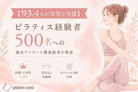 【93.4%が効果を実感】ピラティス経験者500名への独自 【93.4%が効果を実感】ピラティス経験者500名への独自