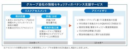 グループ会社の情報セキュリティガバナンス支援サービ グループ会社の情報セキュリティガバナンス支援サービ