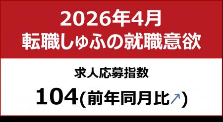 【しゅふの就職意欲調査 2026年4月】しゅふ求人の応募 【しゅふの就職意欲調査 2026年4月】しゅふ求人の応募