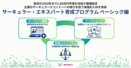 政府が2030年までに80兆円市場を目指す循環経済。企業 政府が2030年までに80兆円市場を目指す循環経済。企業