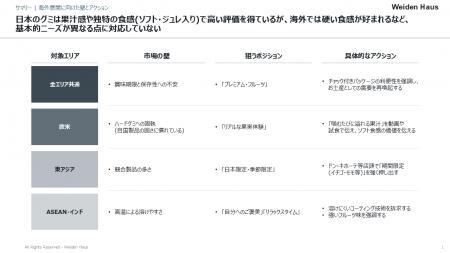 訪日外国人対象 新調査ソリューションの提供開始utf-8