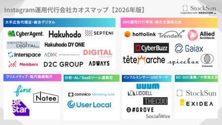 『Instagram運用代行会社カオスマップ【2026年版】』 『Instagram運用代行会社カオスマップ【2026年版】』
