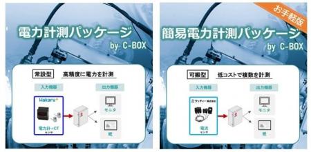 新東工業、「電力計測パッケージby C-BOX」シリーズが 新東工業、「電力計測パッケージby C-BOX」シリーズが