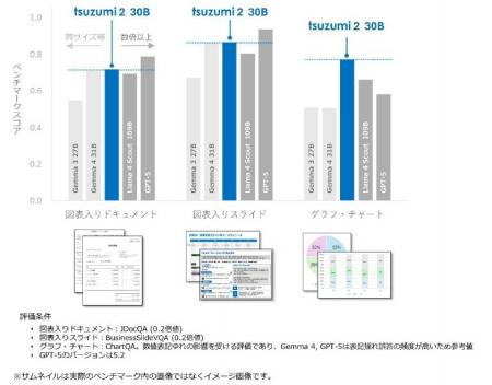 NTT版LLM tsuzumi 2アップデート NTT版LLM tsuzumi 2アップデート