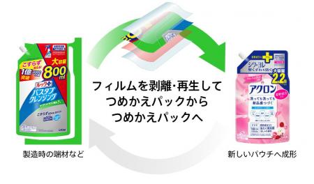 ライオン、artienceと共同で「つめかえパックからつめ ライオン、artienceと共同で「つめかえパックからつめ