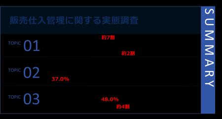 【販売仕入管理に関する実態調査】請求書の約7割が紙 【販売仕入管理に関する実態調査】請求書の約7割が紙