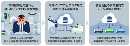 レシップと永井運輸が、国土交通省の令和8年度「『交 レシップと永井運輸が、国土交通省の令和8年度「『交