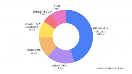 新卒社員の退職について退職代行OITOMAが報告！