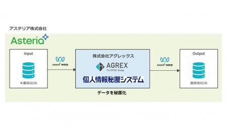 アステリアとアグレックス、ASTERIA Warp専用「個人情 アステリアとアグレックス、ASTERIA Warp専用「個人情
