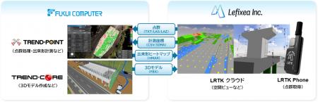 3D点群処理システム「TREND-POINT」・BIM/CIMコミュニ 3D点群処理システム「TREND-POINT」・BIM/CIMコミュニ