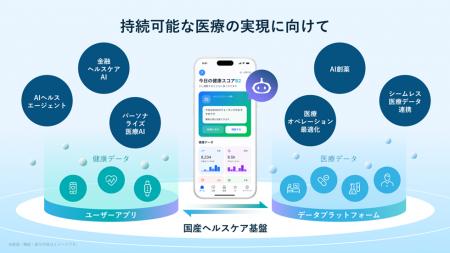 SMBCグループ、富士通、ソフトバンク、健康・医療分野