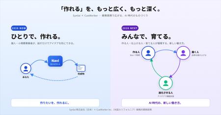Synlaiと米CueWorker Inc.、AI開発スタックでの戦略的 Synlaiと米CueWorker Inc.、AI開発スタックでの戦略的
