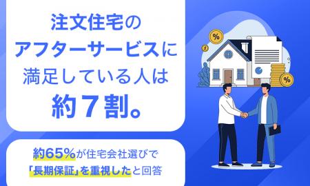 注文住宅のアフターサービスに満足している人は約7割 注文住宅のアフターサービスに満足している人は約7割