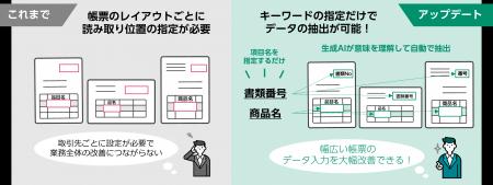 生成AI活用により、非定型帳票のデータ入力業務を効率 生成AI活用により、非定型帳票のデータ入力業務を効率