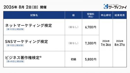 「ネットマーケティング検定」「SNSマーケティング検 「ネットマーケティング検定」「SNSマーケティング検