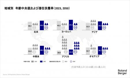 ヘルスケア 2050 ヘルスケア 2050
