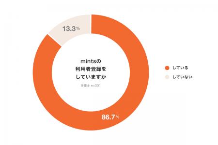 <民事裁判IT化に向けた弁護士への意識調査2026年版> <民事裁判IT化に向けた弁護士への意識調査2026年版>