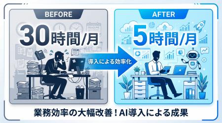 自社AIでSNS投稿を自動化。Instagram・X運用工数を月2