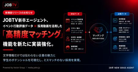 JOBTV新卒エージェント、イベント行動評価データ×採用 JOBTV新卒エージェント、イベント行動評価データ×採用