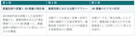 株式会社JFDエンジニアリング、東京都建築士事務所協 株式会社JFDエンジニアリング、東京都建築士事務所協