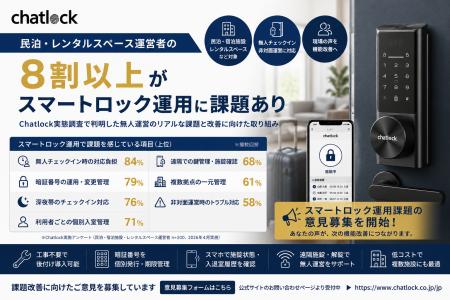 民泊・レンタルスペース運営者の8割以上が「スマート
