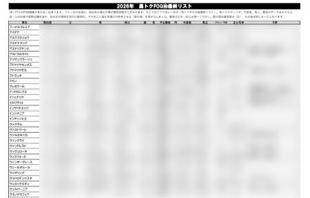 スポーツ報知「2026年 馬トクPOG(秘)最終リスト」発売