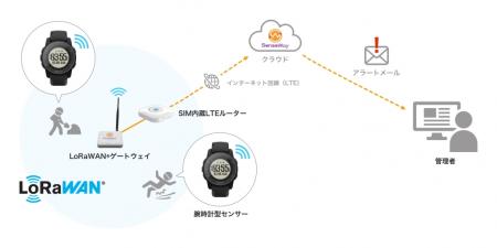 現場DXソリューション「ワーカーコネクト」「ワークプ 現場DXソリューション「ワーカーコネクト」「ワークプ