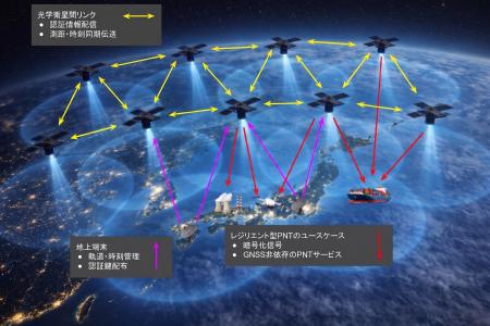 アークエッジ・スペース、JAXA「低軌道測位衛星システ アークエッジ・スペース、JAXA「低軌道測位衛星システ