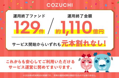ファンド129件／約1,110億円を元本毀損なく運用utf-8