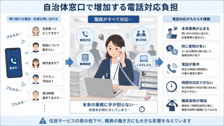 自治体の電話対応負担をAIで軽減　「MARIA AI電話」自