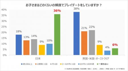 BBCの国際調査と専門家コメントから見えた、子ども同 BBCの国際調査と専門家コメントから見えた、子ども同