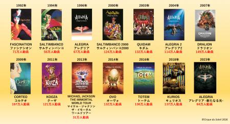 シルク・ドゥ・ソレイユ日本公演2027年2月より東京で シルク・ドゥ・ソレイユ日本公演2027年2月より東京で