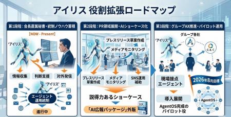 AI秘書アイリス、秘書から広報担当、AI推進担当へ昇進