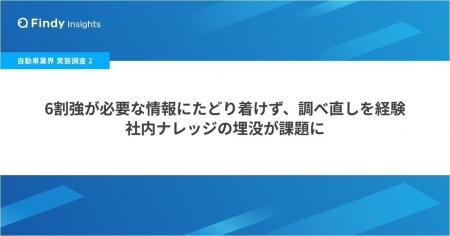 【自動車業界 実態調査（2）】6割強が必要な情報にた