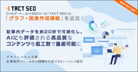 ウィルゲート、TACT SEOに「グラフ・図表作成機能」を ウィルゲート、TACT SEOに「グラフ・図表作成機能」を