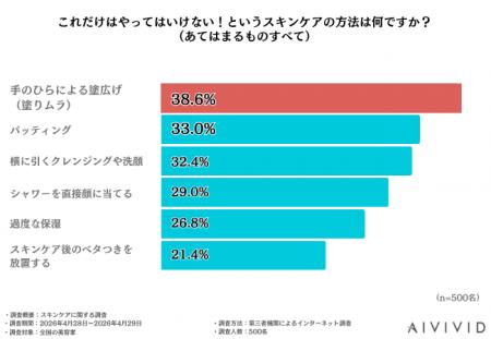 【スキンケアの常識を疑え】良かれと思った「パッティ