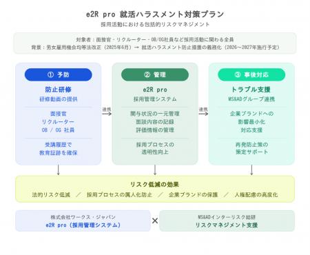 採用現場のハラスメントリスク、“現場任せ”から“仕組 採用現場のハラスメントリスク、“現場任せ”から“仕組