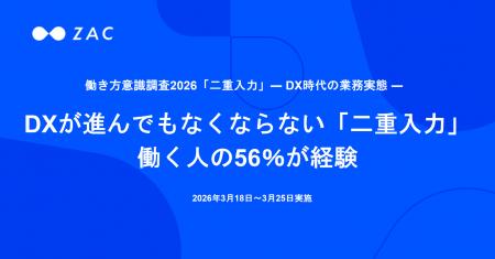 DXが進んでもなくならない「二重入力」働く人の56%が DXが進んでもなくならない「二重入力」働く人の56%が