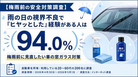 【梅雨前の安全対策調査】雨の日の視界不良で「ヒヤッ