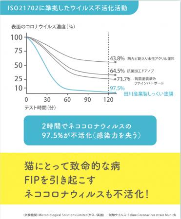 爪研ぎ・臭い・ウィルス対策に抜群の効果 ~100年企 爪研ぎ・臭い・ウィルス対策に抜群の効果 ~100年企