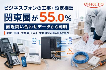 ビジネスフォンの工事・設定相談、関東圏が55.0%｜OFF