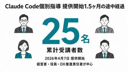 Uravation Claude Code個別指導、経営者25名が取り組