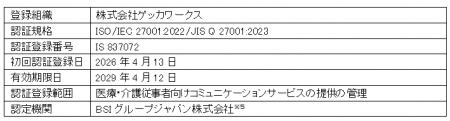 医療・介護従事者向けコミュニケーションサービスの提
