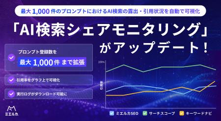 ミエルカGEO・SEO「AI検索シェアモニタリング」が大幅