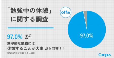 やる気が出ずにダラダラ…必要なのは気合いではなく「