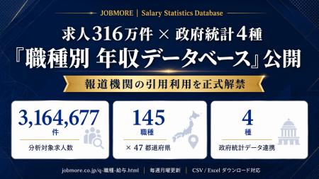【報道機関へ無償開放】求人316万件×政府統計4種を統