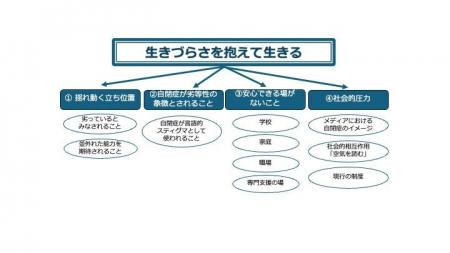 日本人自閉症者が経験する「マイクロアグレッション」 日本人自閉症者が経験する「マイクロアグレッション」
